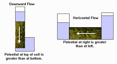 FLOW1.GIF