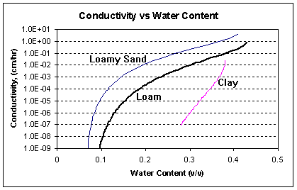 conduc3.gif